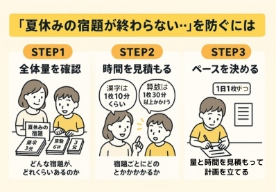 「夏休みの宿題が終わらない」ぞ防ぐための計画の立て方